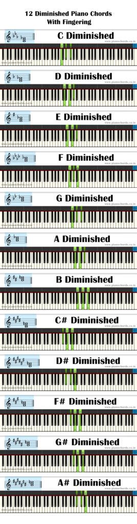 12 Diminished Piano Chords With Fingering, Diagram, Staff Notation