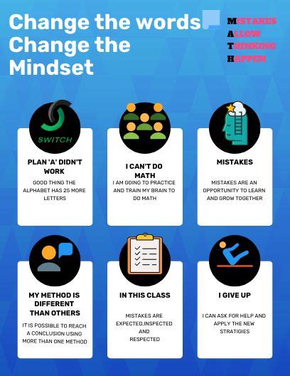 Image result for Motivation for Math