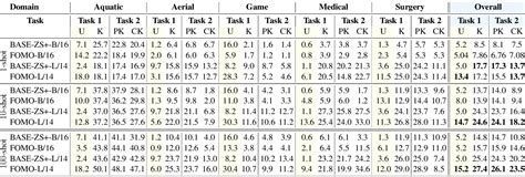 Image result for Open World Object Detection Models