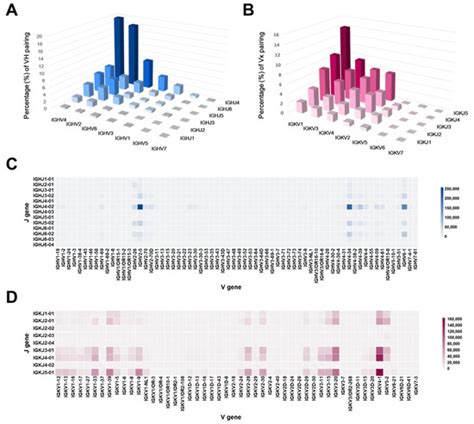 Generation and Next-Generation Sequencing-Based Characterization of a ...