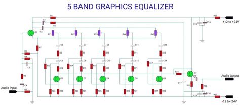 Tutorial Equalizer 的图像结果
