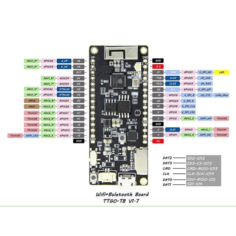 TTGO T8 V1.7 ESP32-WROVER 8MB PSRAM TF CARD 3D ANTENNA WiFi & Bluetooth ...
