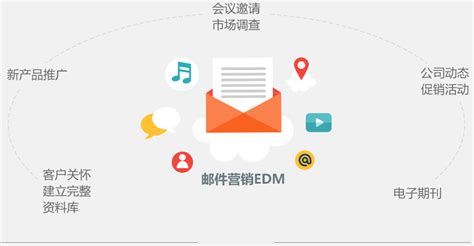 上海北京广州深圳EDM邮件营销|电子邮件群发|邮件营销服务公司,赢想力公司