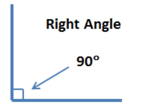 3. How many degrees are there in:(i)one right angle (ii)two right ...