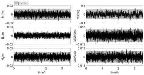 An Integrated Positioning and Attitude Determination System for ...