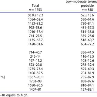 Image result for Baseline Sample