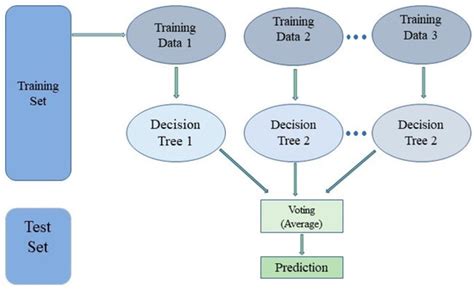 Comparative Study of Cell Nuclei Segmentation Based on Computational ...