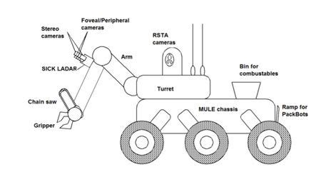 Eatr Robot 的图像结果
