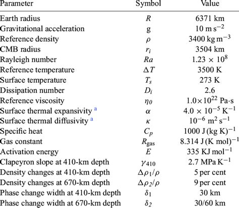 Image result for Parameters Math