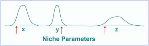 Image result for Tolerance Science