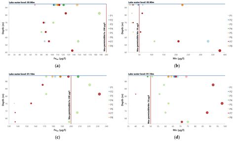 Investigation of the Origin of Elevated Amounts of Iron and Manganese ...