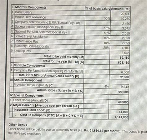Can someone guide me how to withdraw my PF from HCL Technologies its ...