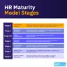 HR Maturity Model 的图像结果