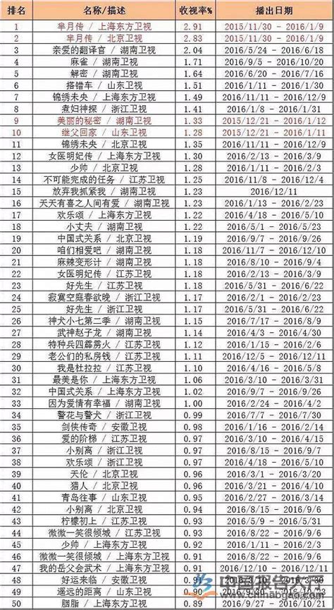 《光荣时代》入选广电总局“2019中国电视剧选集目录”--华谊兄弟