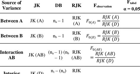 2X3 Factorial Design Example 的图像结果