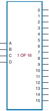 Image result for Encoder/Decoder Symbol