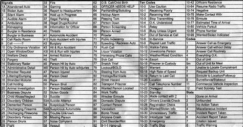 Image result for How to Setup Code Words On Radios