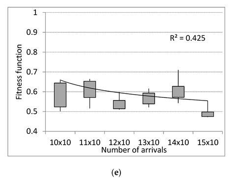 Analysis of Energy Efficient Scheduling of the Manufacturing Line with ...