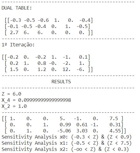Image result for Simplex Algorithm Objective Function