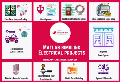 Project Modelling On Simulink 的图像结果