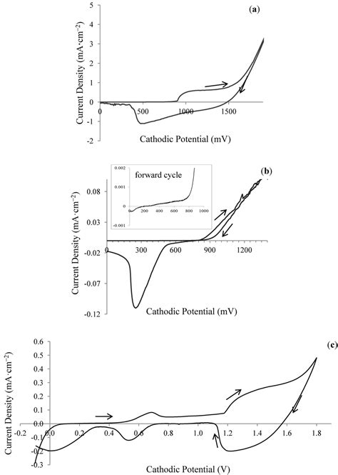 Fabrication of CdS/CdTe-Based Thin Film Solar Cells Using an ...