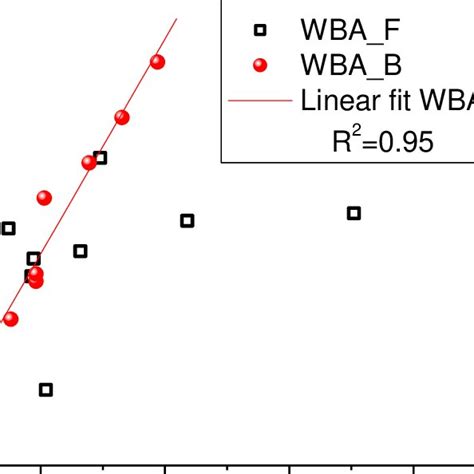 PNE vs WBA 的图像结果