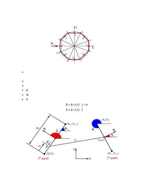 Image result for Introduction to the Source Panel Method