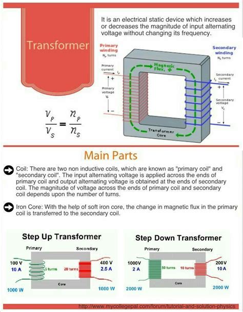 Image result for How a Transformer Works