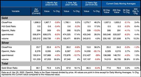 Gold and Silver Enter Final Phase of the Phase 1 Rally | Investing.com ...