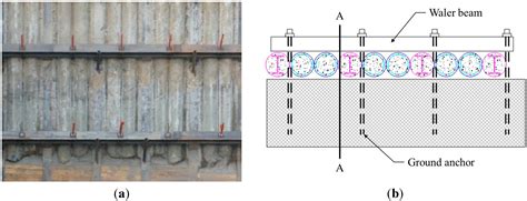 Maximum Stress Estimation Model for Multi-Span Waler Beams with ...
