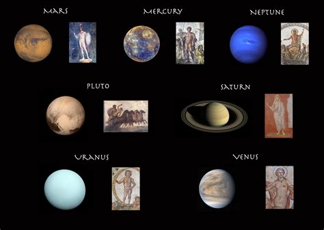 How Was Venus Named Planet