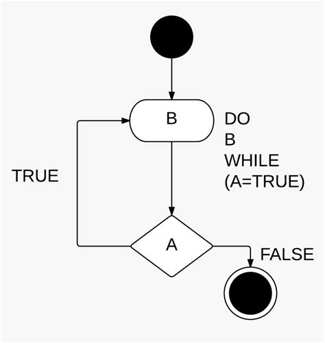 Image result for Arduino Flowchart While Loop