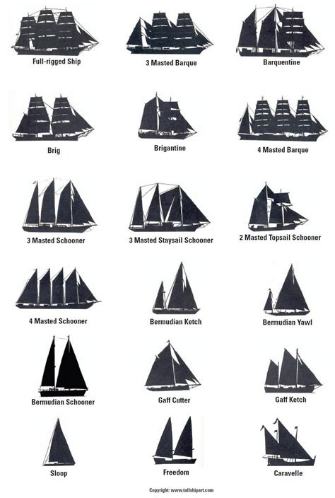 Sail Training International - Definition of a Tall Ship | Sailing ships ...