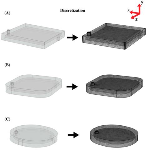 Bioengineering | Special Issue : Biomedical Design and Manufacturing
