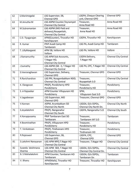 LSG Promotion Order 1st list released in Chennai City Region (CCR) - TN ...
