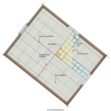How to Layout Tile 的图像结果