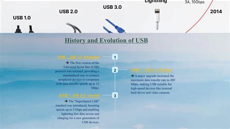 Image result for USB Protocol Python