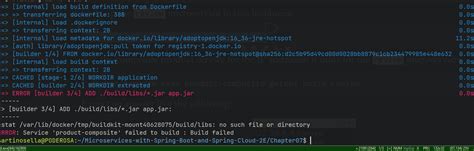 Amigoscode Spring Boot 的图像结果