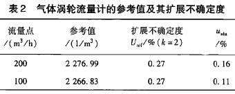 气体流量计量值比对实施与结果评价-江苏省苏科仪表有限公司