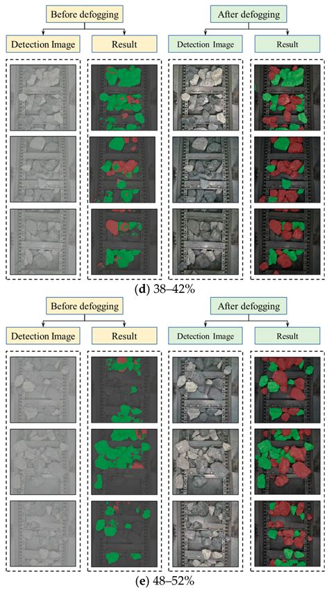 Research on Image Segmentation and Defogging Technique of Coal Gangue ...