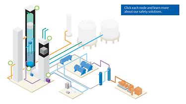 Air Separation Operations | Chemical | Emerson IN