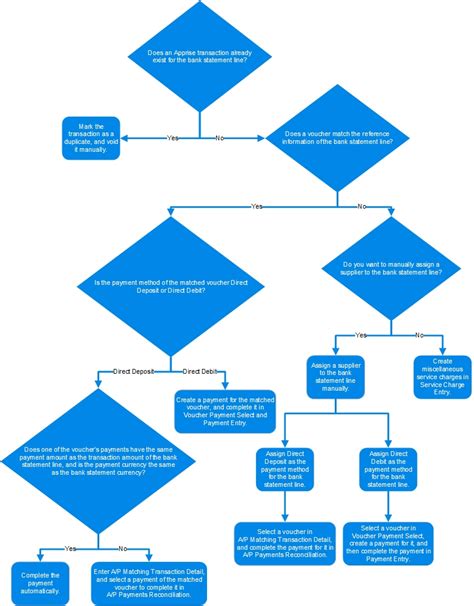 Image result for Issuing Bank Flow Chart