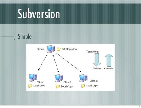 Image result for Apache Subversion Beginner Tutorial