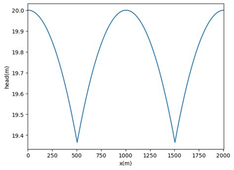 Image result for Flopy Examples