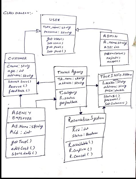 Image result for Java Class Program