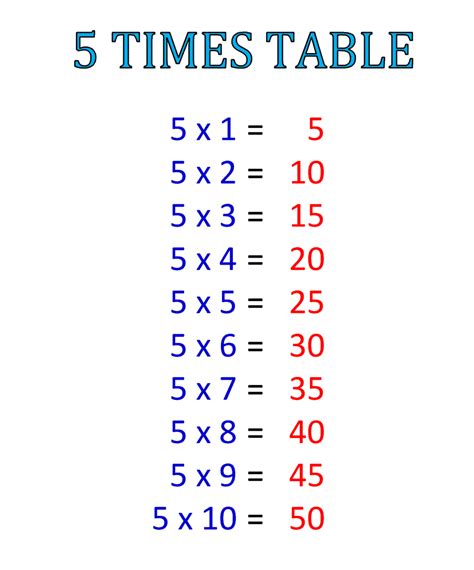Image result for 5 Times Table Chart