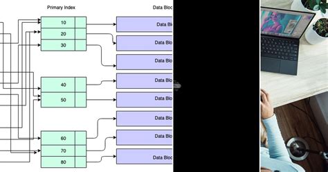 Image result for Database List
