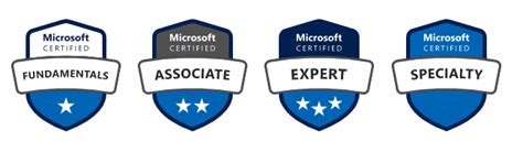 Azure Security Certification Path 的图像结果