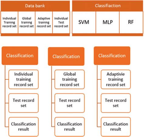 Image result for An Adaptive Programming Approach