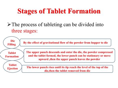 Tablets Drugs 的图像结果